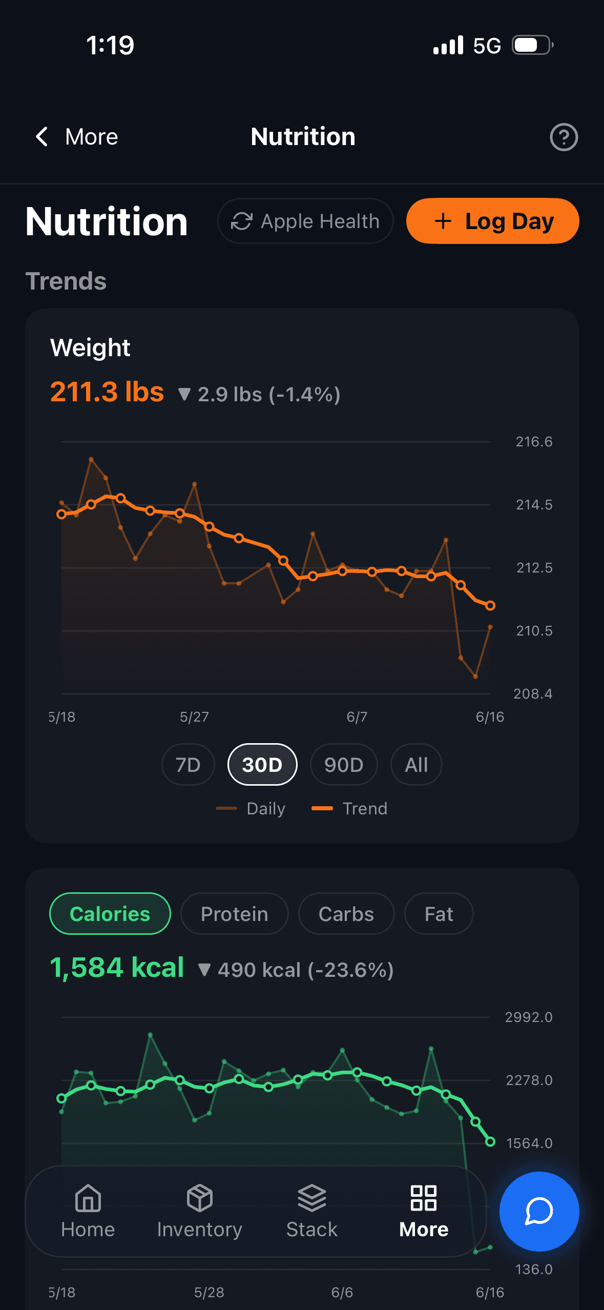 Frontload Nutrition screen showing a weight trend chart and a calories chart.