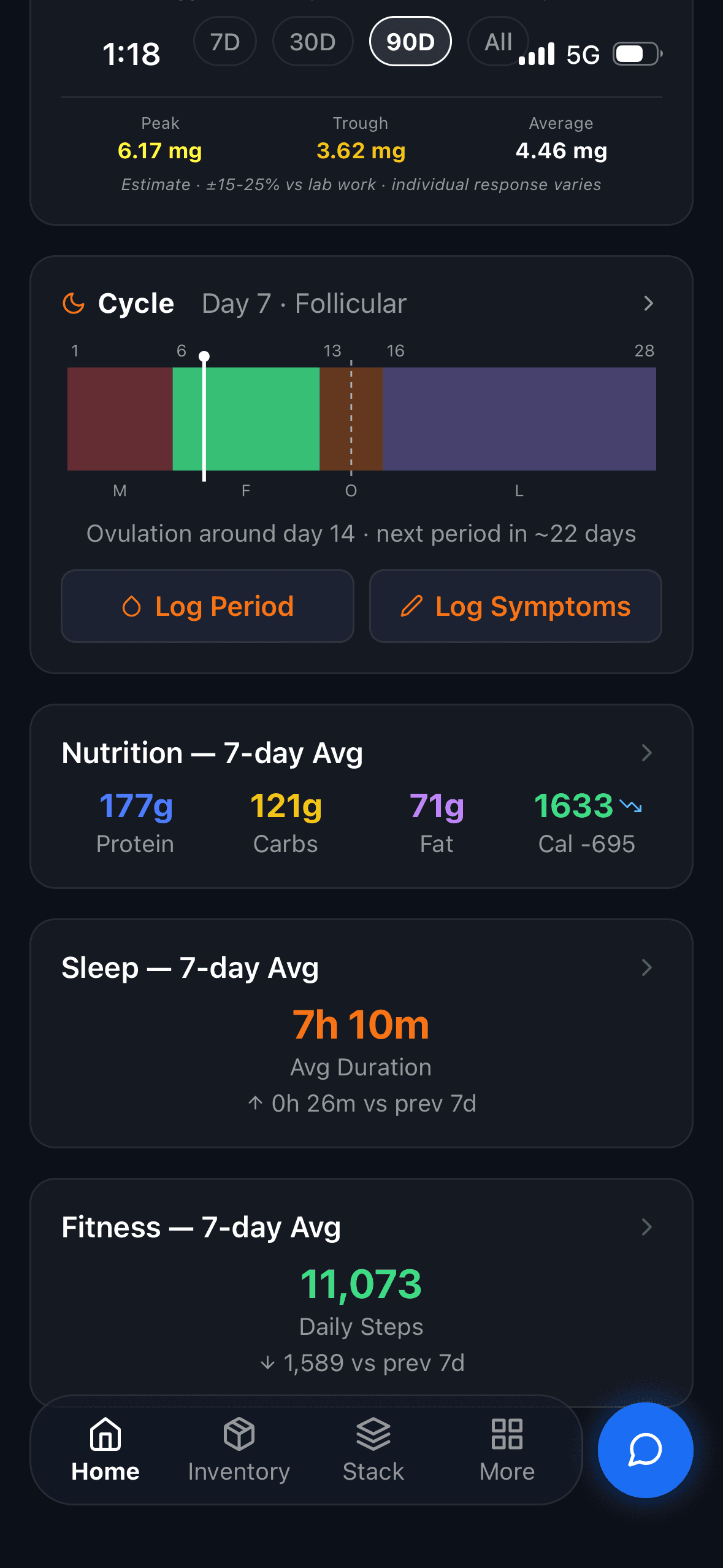 Frontload cycle-tracking screen showing cycle phase, log period and log symptoms buttons, and 7-day averages.